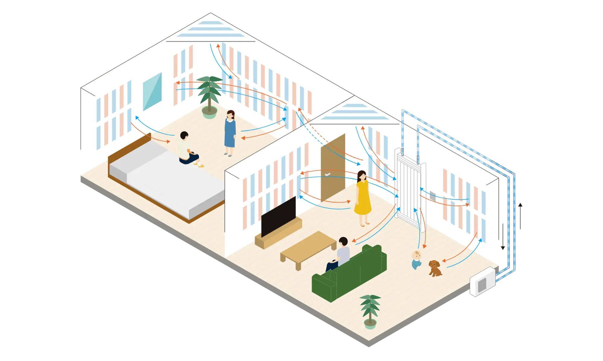 「体感温度」で快適を作るF-CON