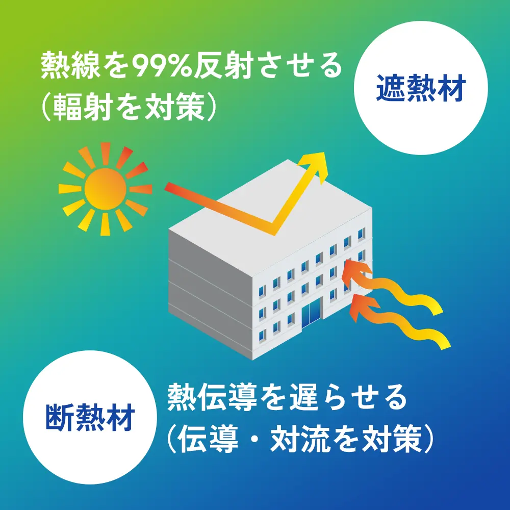 遮熱材と断熱材の違い
