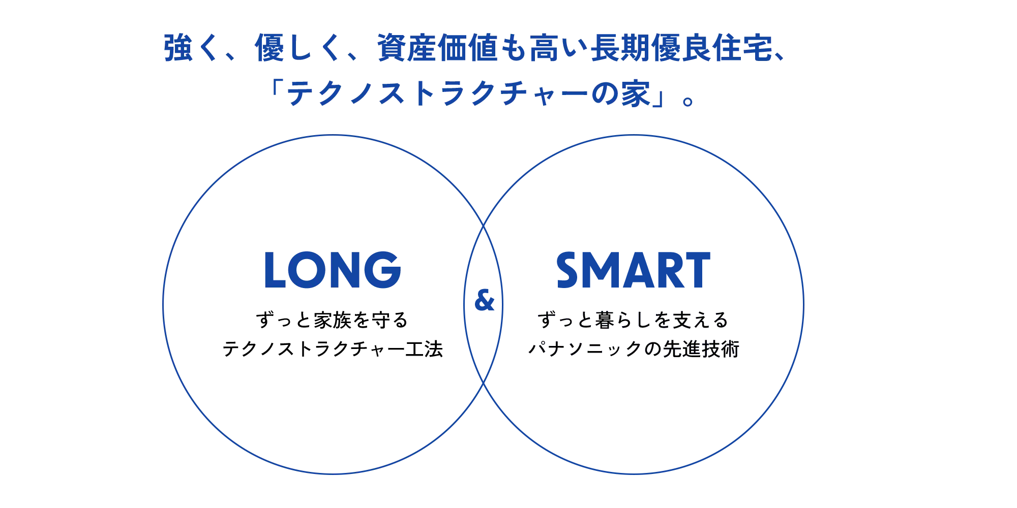 テクノストラクチャーの家ってどんな家？