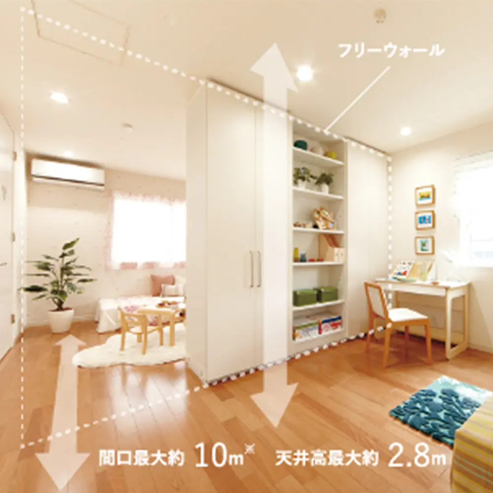 間取りの自由度と可変性